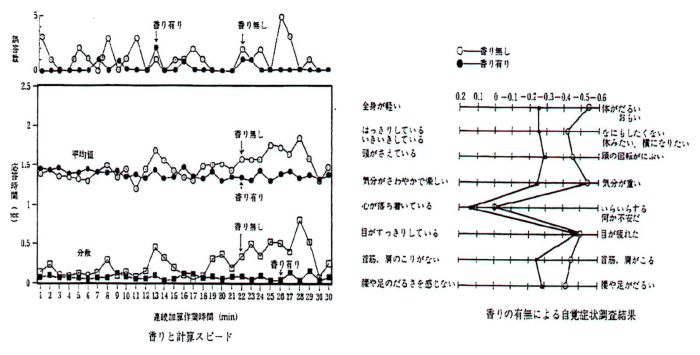 キーオペレートのミス率の調査結果