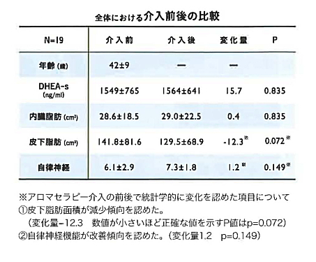 検査結果